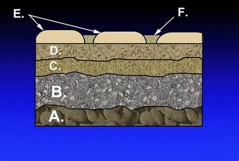 measure aggregate base course thickness with a steel rod|concrete thickness standard.